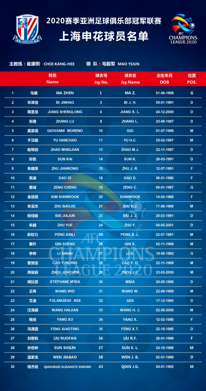 从清晨上海申花扳平良机到洛杉矶湖人调整名单备战亚冠，里尔复出首秀